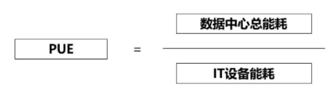PUE是什么？數據中心消耗的所有能源與IT負載消耗的能源的比值